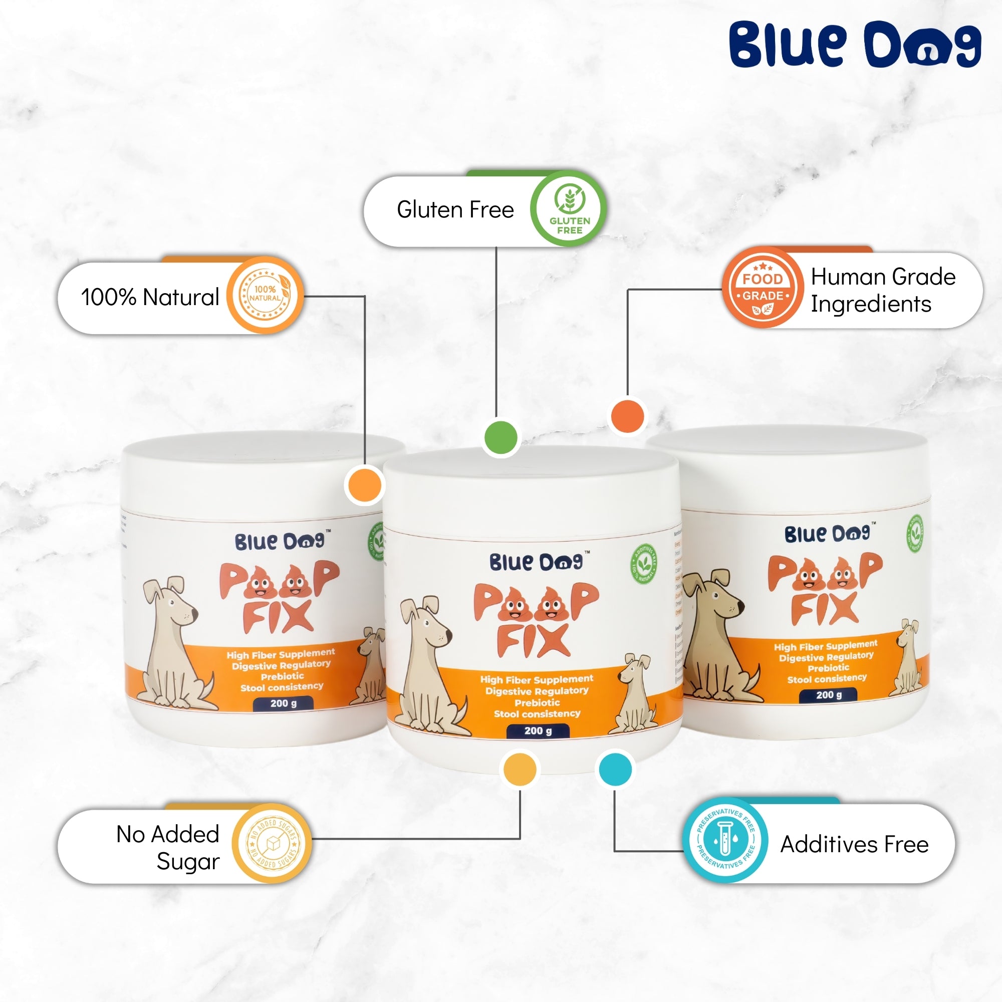 Prebiotic High Fiber Gut Health Supplement for Dogs